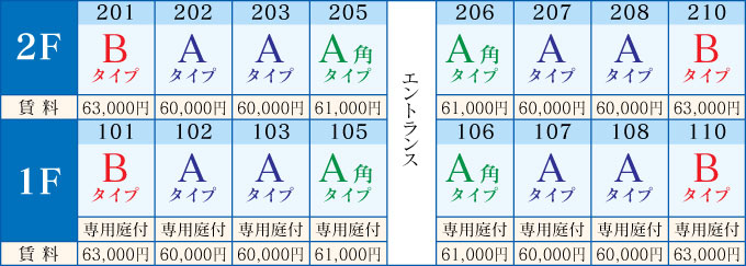 全戸間取りタイプ一覧図