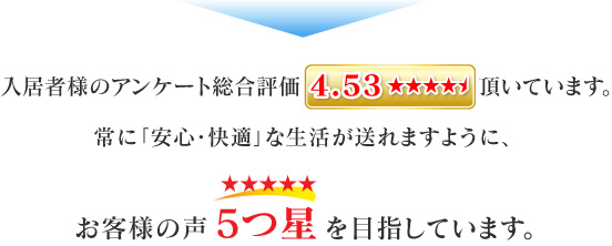 入居者様のアンケート総合評価4.53頂いています。常に「安心・快適」な生活が送れますように、お客様の声【5つ星】を目指しています。