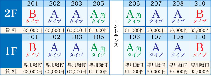 全戸間取りタイプ一覧図